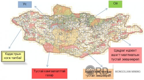 Кадастрын бүртгэлийн систем