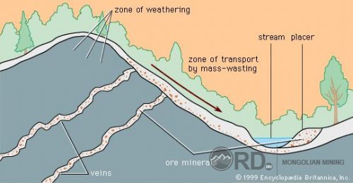 Өгөршлийн ордын тухай Өгөршлийн ордын тухай