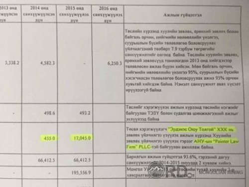  “Эрдэнэс оюутолгой” компани 17 тэрбум төгрөгөө зөвлөх үйлчилгээ авна