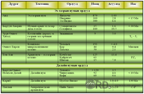 Их сульфидтай эпитермаль ордуудын тодорхойлолт