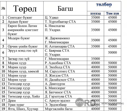 Уурхайчин соёлын ордоны дугуйлангийн сургалт 2015 оны 09-р сарын 15-наас эхлэнэ