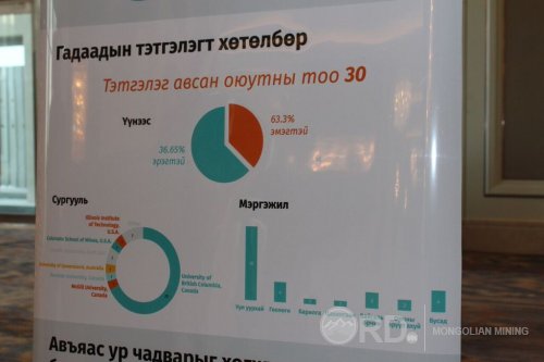 “ОЮУ ТОЛГОЙ” КОМПАНИ ОЮУТНЫ ТЭТГЭЛЭГТ ХӨТӨЛБӨРӨӨ АМЖИЛТТАЙ ХЭРЭГЖҮҮЛЛЭЭ