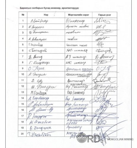 Барилгын салбарынхан Г.Өнөрболорыг эсэргүүцэж төрийн өндөрлөгүүдэд санал хүргүүллээ