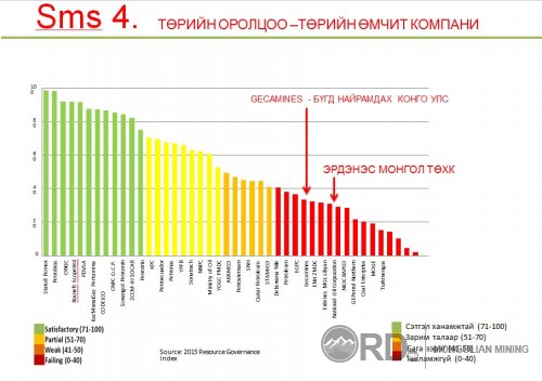 Монголын Уул уурхайн салбарынханд хүргэж буй мэргэжлийн хүмүүсийн мессеж ... 