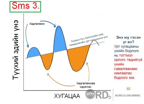 Монголын Уул уурхайн салбарынханд хүргэж буй мэргэжлийн хүмүүсийн мессеж ... 