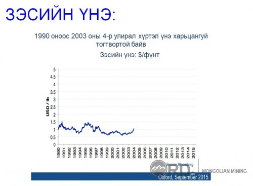 Монголын Уул уурхайн салбарынханд хүргэж буй мэргэжлийн хүмүүсийн мессеж ... 