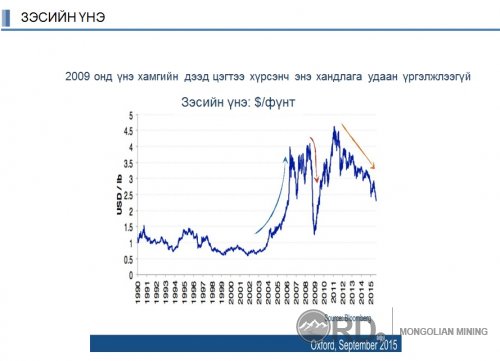 Монголын Уул уурхайн салбарынханд хүргэж буй мэргэжлийн хүмүүсийн мессеж ... 