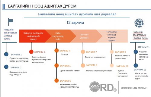 Монголын Уул уурхайн салбарынханд хүргэж буй мэргэжлийн хүмүүсийн мессеж ... 