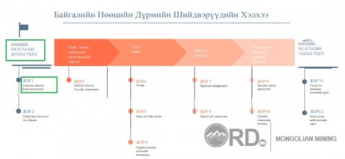 Байгалийн Нөөцийн засаглал ба Нөөцийн засаглалын дотоод үндэс - Жор 1