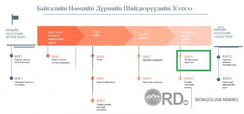 Байгалийн нөөцийн харти ба Тогтвортой хөгжилд хөрөнгө оруулах