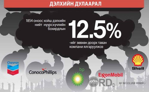 Shell-ийг уур амьсгалын асуудлаар шүүхэд өгч болзошгүй