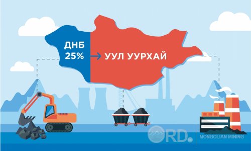 Уул уурхайгаас хамааралтай “Доголон” эдийн засаг